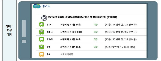 사진제공=경기도